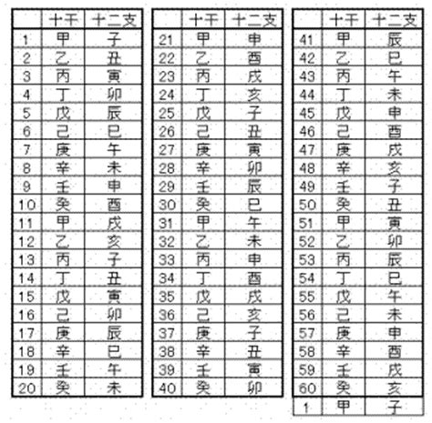 1975年3月2日|指定された年月の旧暦変換表です。